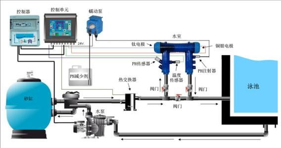 游泳池設(shè)備循環(huán)水流程圖 
